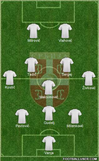 Serbia Formation 2022