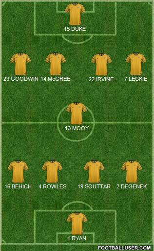 Australia Formation 2022