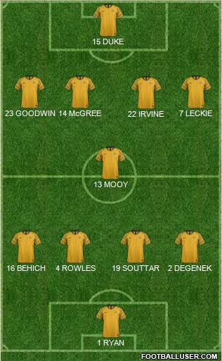 Australia 4-1-4-1 football formation