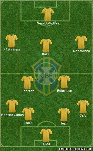 Brazil Formation 2022