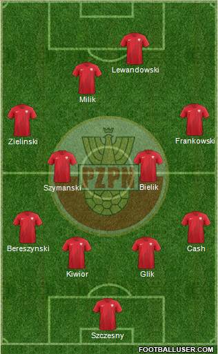 Poland Formation 2022