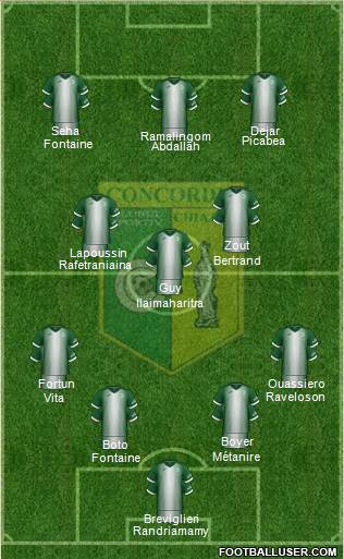 Concordia Chiajna Formation 2022
