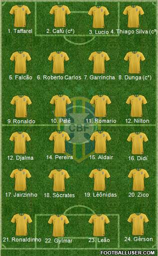 Brazil Formation 2022