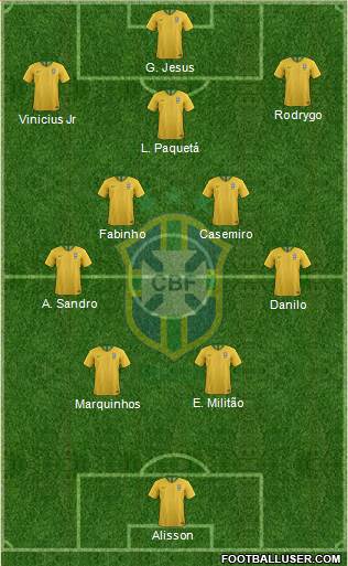 Brazil Formation 2022