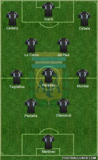 Argentina Formation 2022