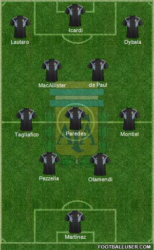 Argentina Formation 2022