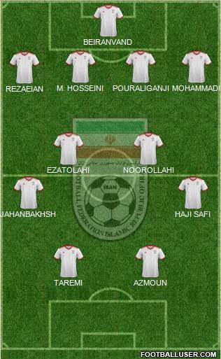 Iran football formation