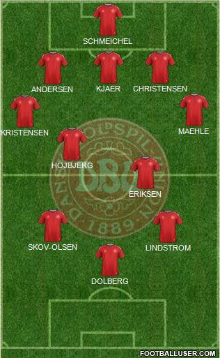 Denmark Formation 2022