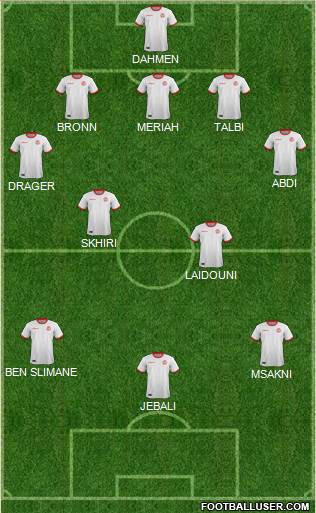 Tunisia Formation 2022
