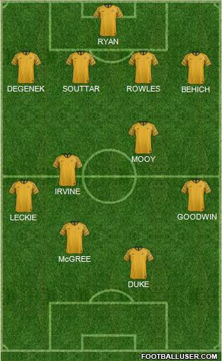 Australia 4-4-1-1 football formation