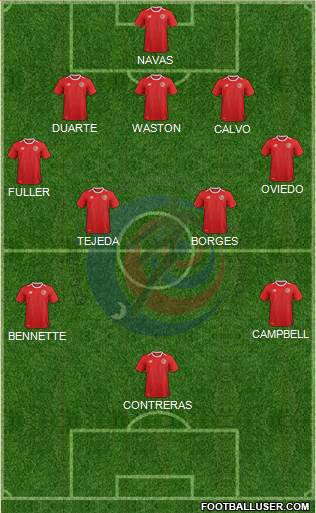 Costa Rica Formation 2022