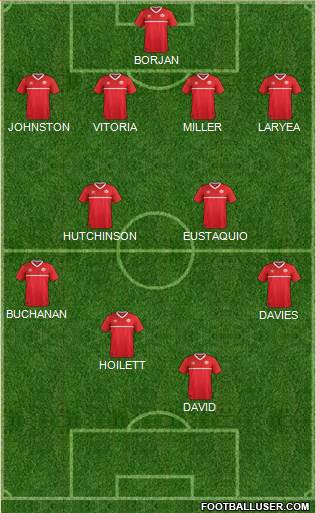 Canada Formation 2022