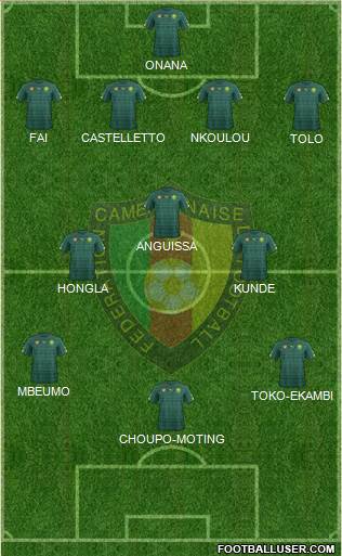 Cameroon Formation 2022