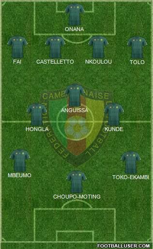 Cameroon 4-3-3 football formation