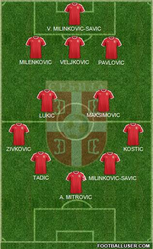 Serbia Formation 2022