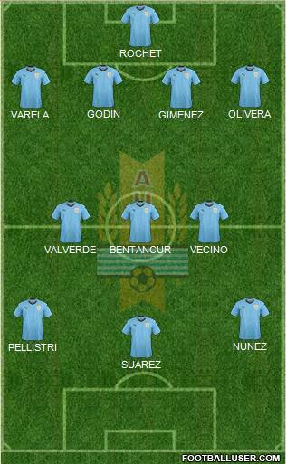 Uruguay Formation 2022