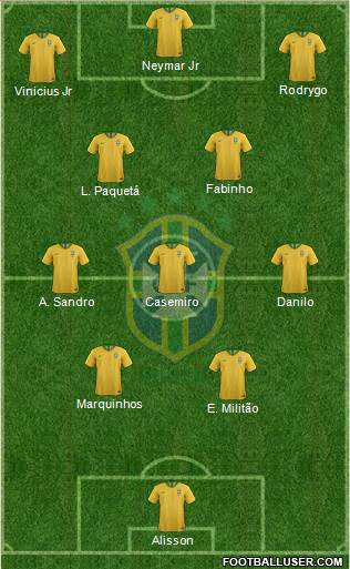 Brazil Formation 2022