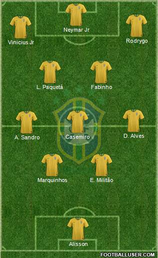 Brazil Formation 2022
