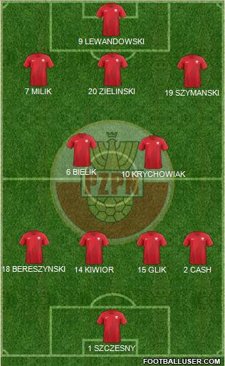 Poland Formation 2022