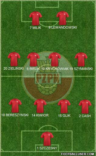 Poland Formation 2022