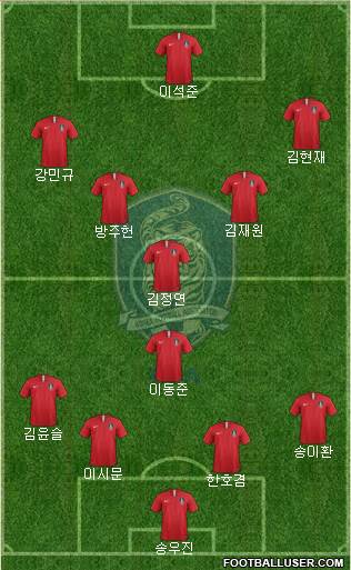 South Korea Formation 2022
