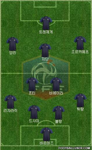 France Formation 2022