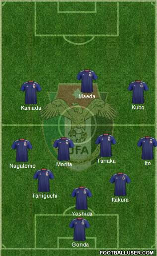 Japan football formation