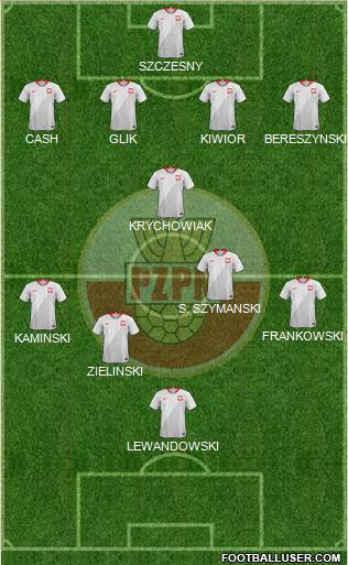 Poland Formation 2022