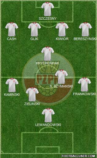 Poland 4-1-4-1 football formation