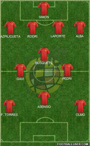 Spain Formation 2022