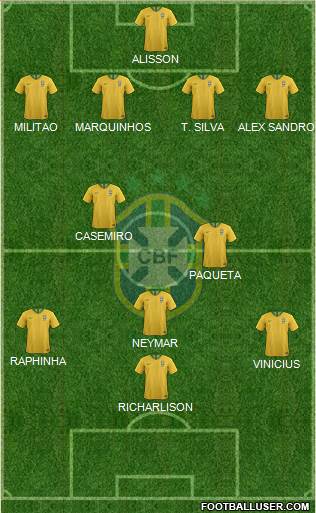 Brazil Formation 2022