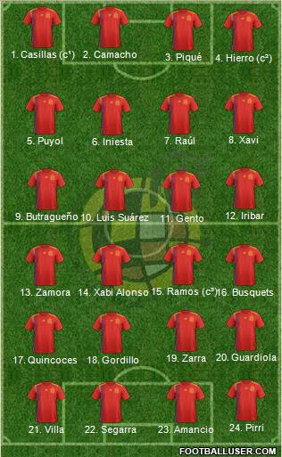 Spain Formation 2022