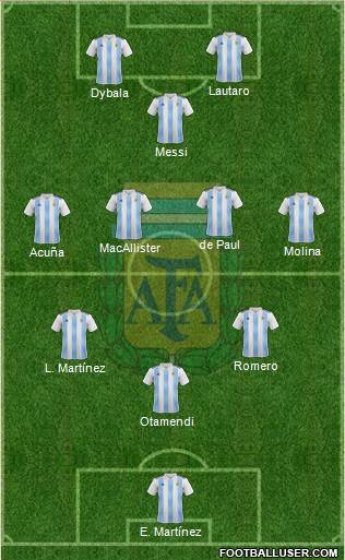 Argentina Formation 2022