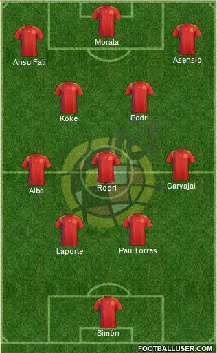 Spain Formation 2022
