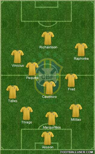 Brazil Formation 2022