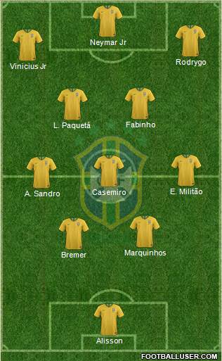 Brazil Formation 2022