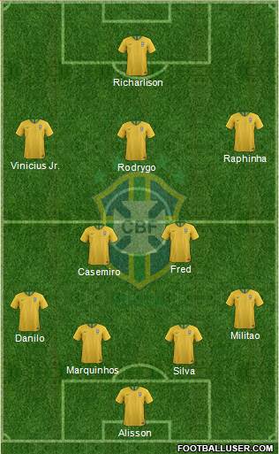 Brazil Formation 2022