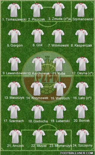 Poland 4-3-3 football formation