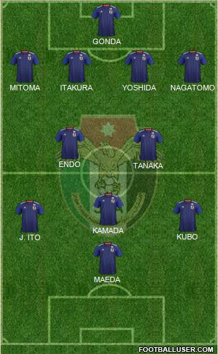 Japan Formation 2022