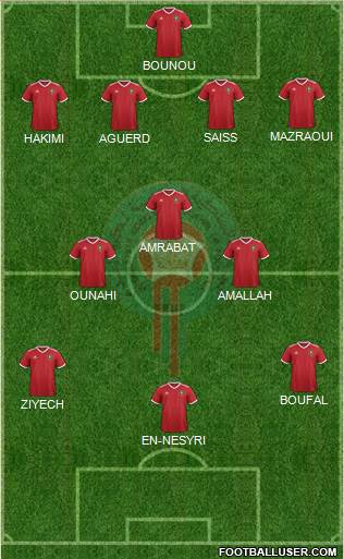 Morocco Formation 2022