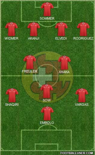 Switzerland Formation 2022