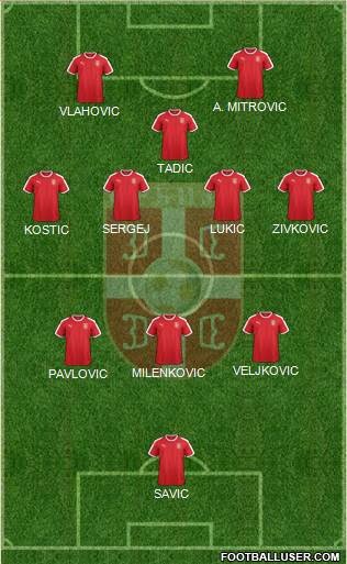 Serbia Formation 2022