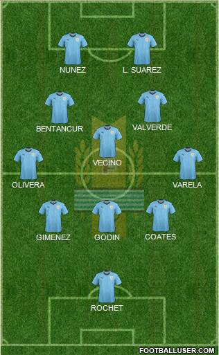 Uruguay Formation 2022