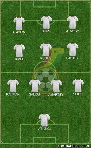 Ghana Formation 2022