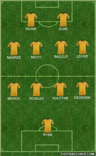 Australia 5-4-1 football formation