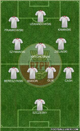 Poland football formation