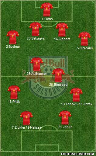 FC Salzburg Formation 2022