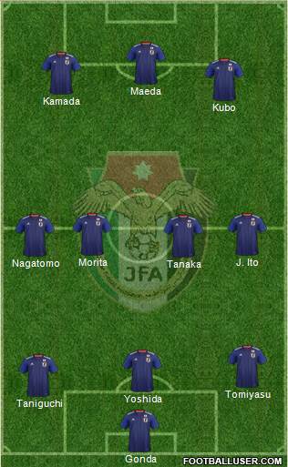 Japan Formation 2022