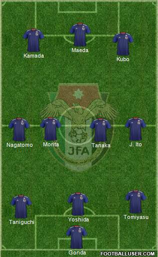 Japan football formation