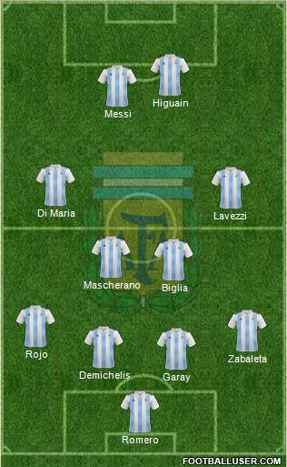 Argentina Formation 2022